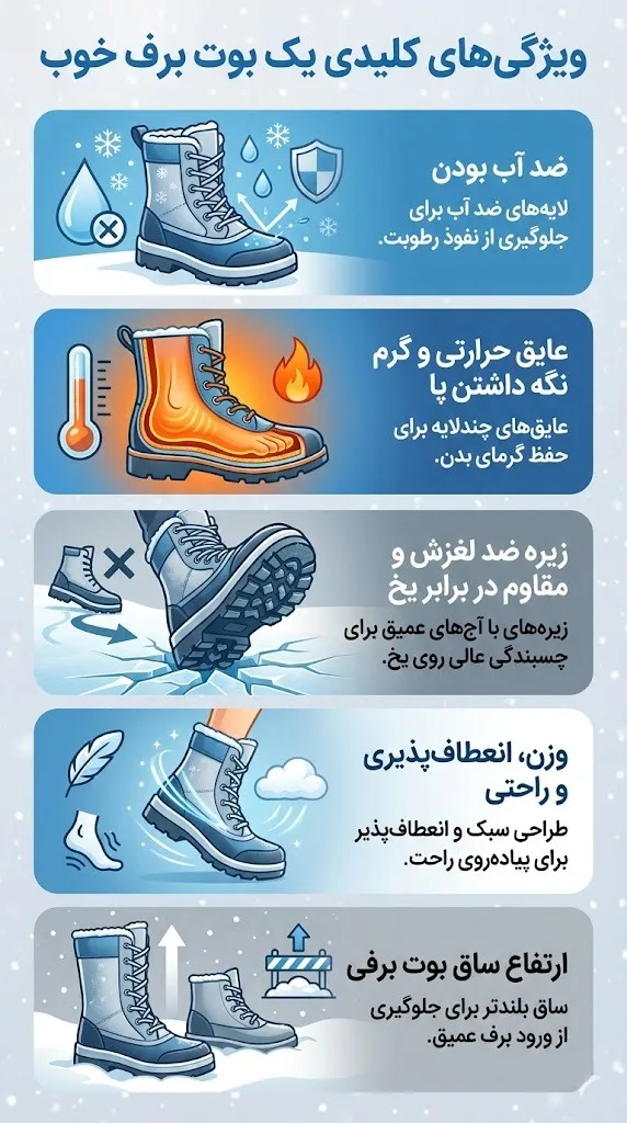 مهم‌ترین ویژگی‌های یک بوت برف خوب