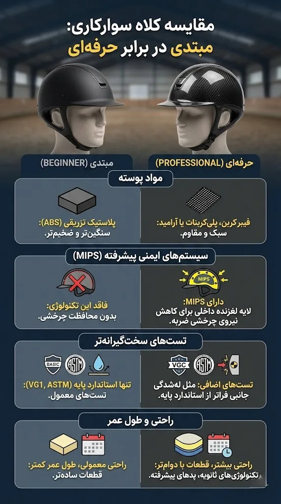 تفاوت کلاه حرفه‌ای و مبتدی