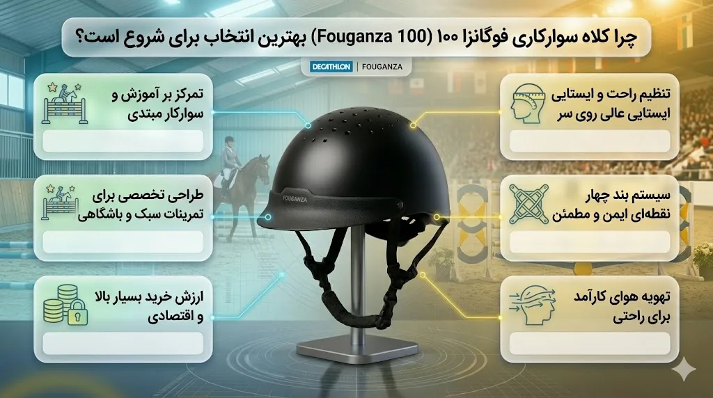 چرا کلاه سوارکاری فوگانزا مدل ۱۰۰ (Fouganza 100) بهترین انتخاب برای شروع است؟