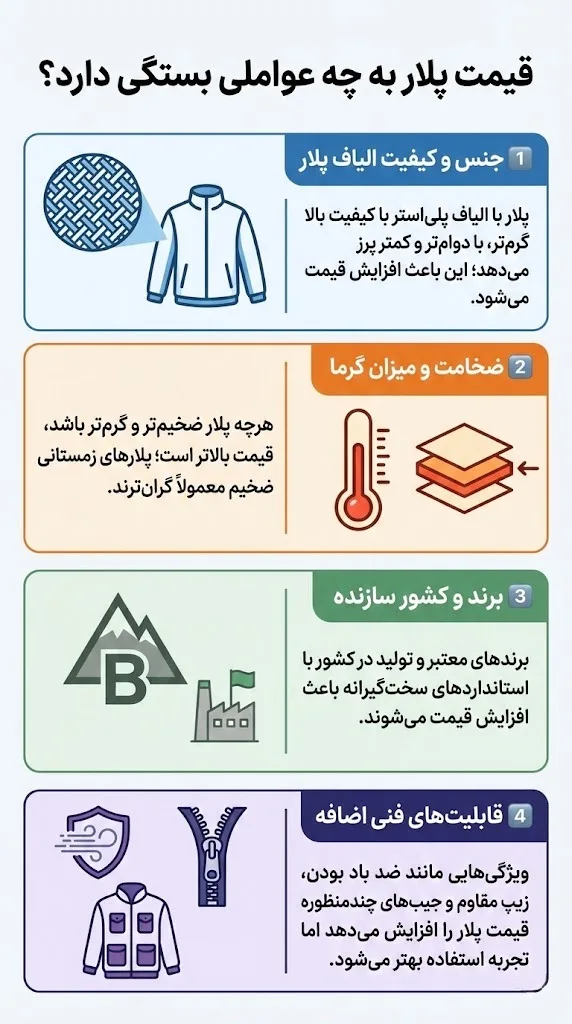 قیمت پلار