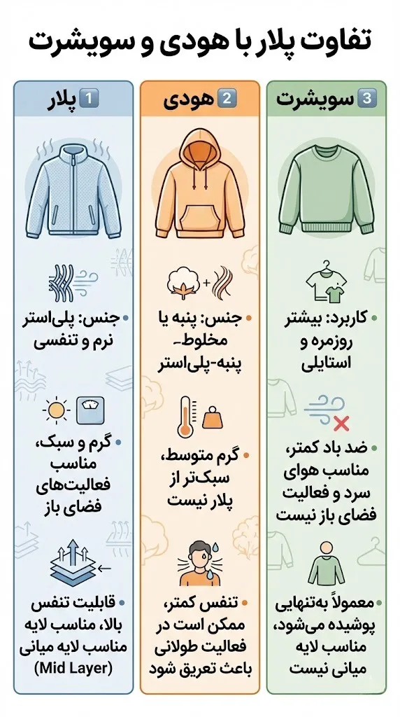 تفاوت پلار با هودی و سویشرت