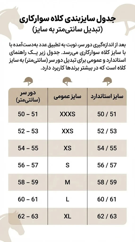 جدول سایزبندی کلاه سوارکاری (تبدیل سانتی‌متر به سایز)