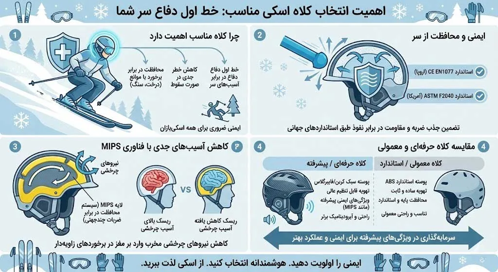 انتخاب کلاه اسکی مناسب