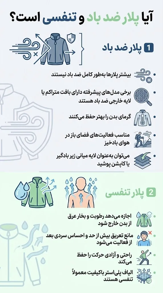 پلار ضد باد و تنفسی