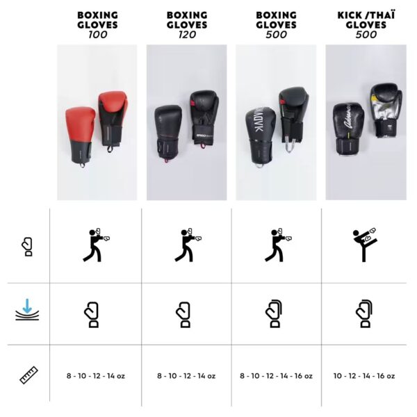 دستکش بوکس OUTSHOCK 120 - Image 6