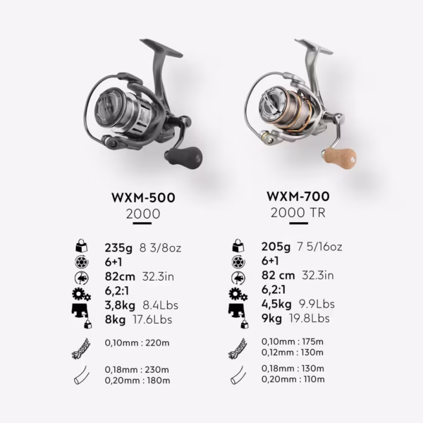 چرخ ماهیگیری LRF کپرلان مدل WXM 500
