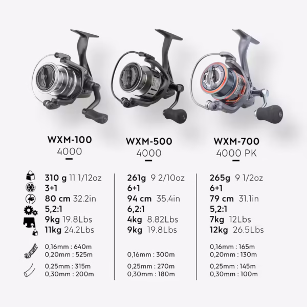 چرخ اسپین ماهیگیری کاپرلن مدل WXM 100 سایز ۴۰۰۰ – ۳+۱ بلبرینگ - Image 7