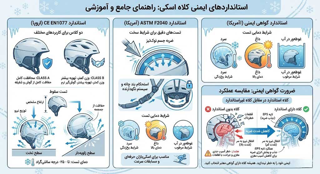 استانداردهای ایمنی کلاه اسکی