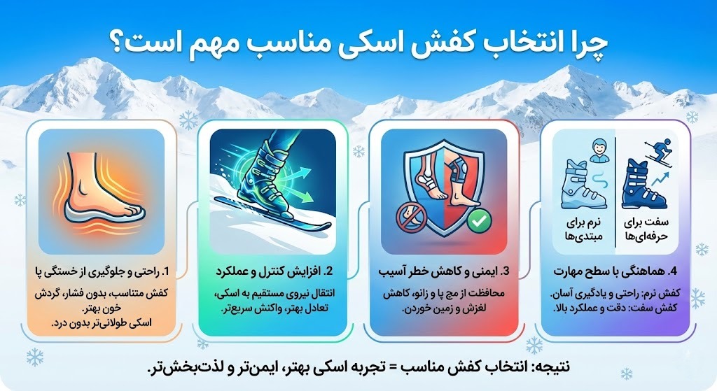 انتخاب کفش اسکی