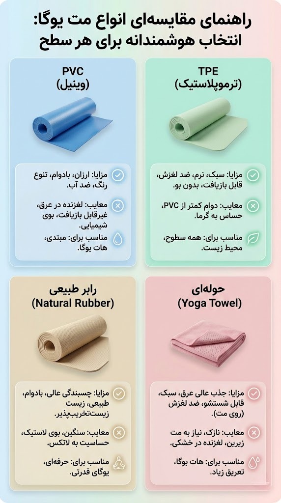 انواع مت یوگا موجود در بازار