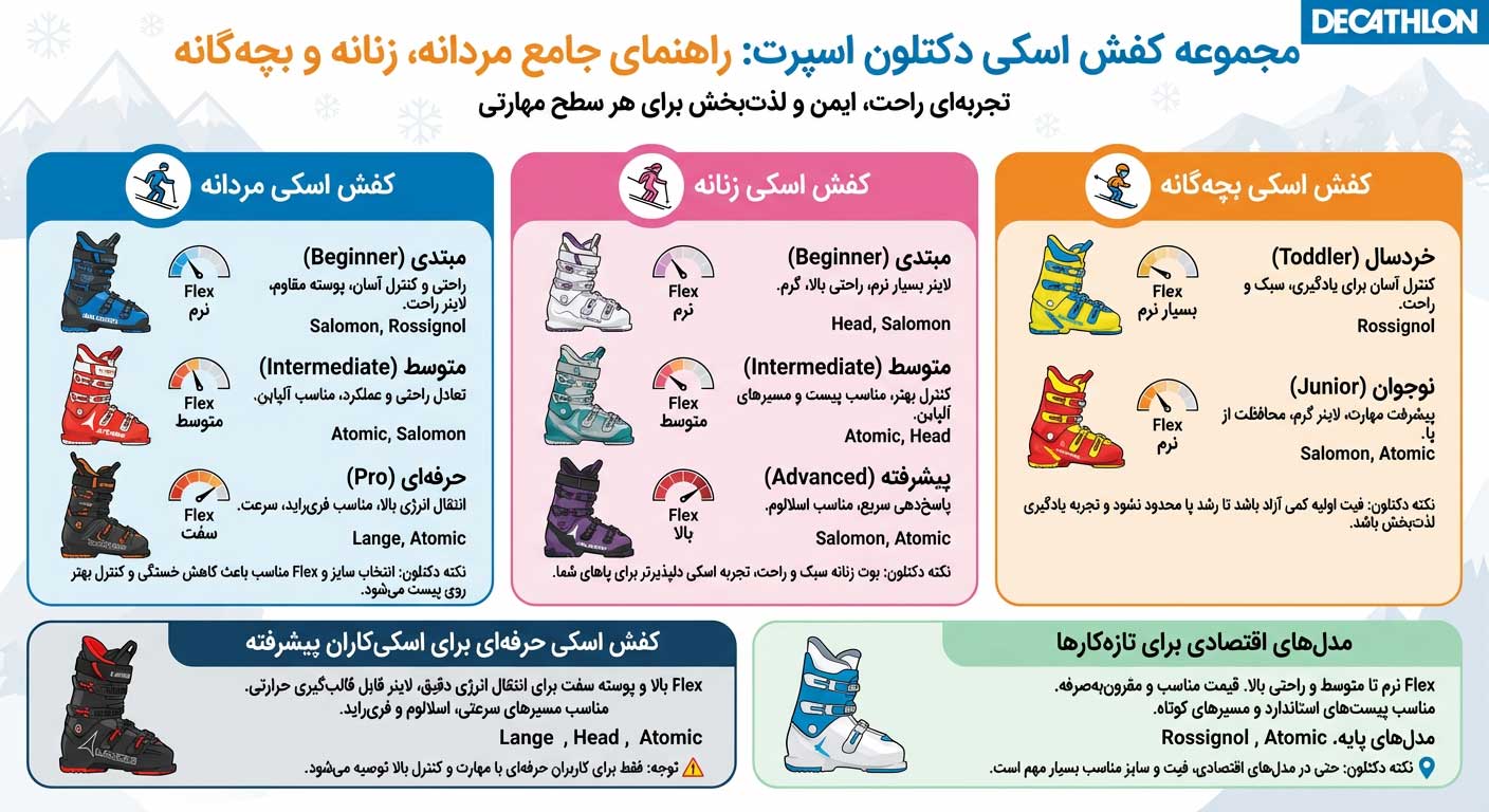 انواع کفش اسکی
