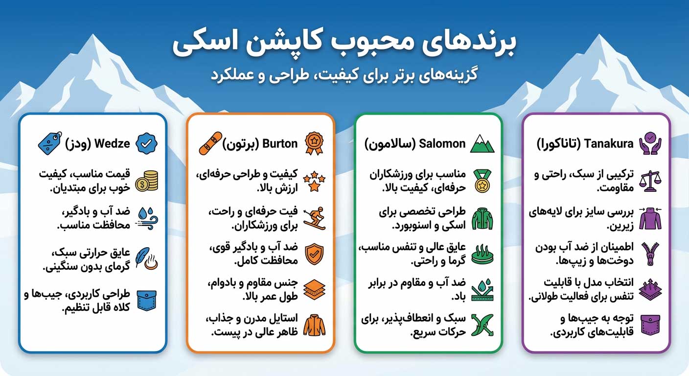 برندهای محبوب کاپشن اسکی