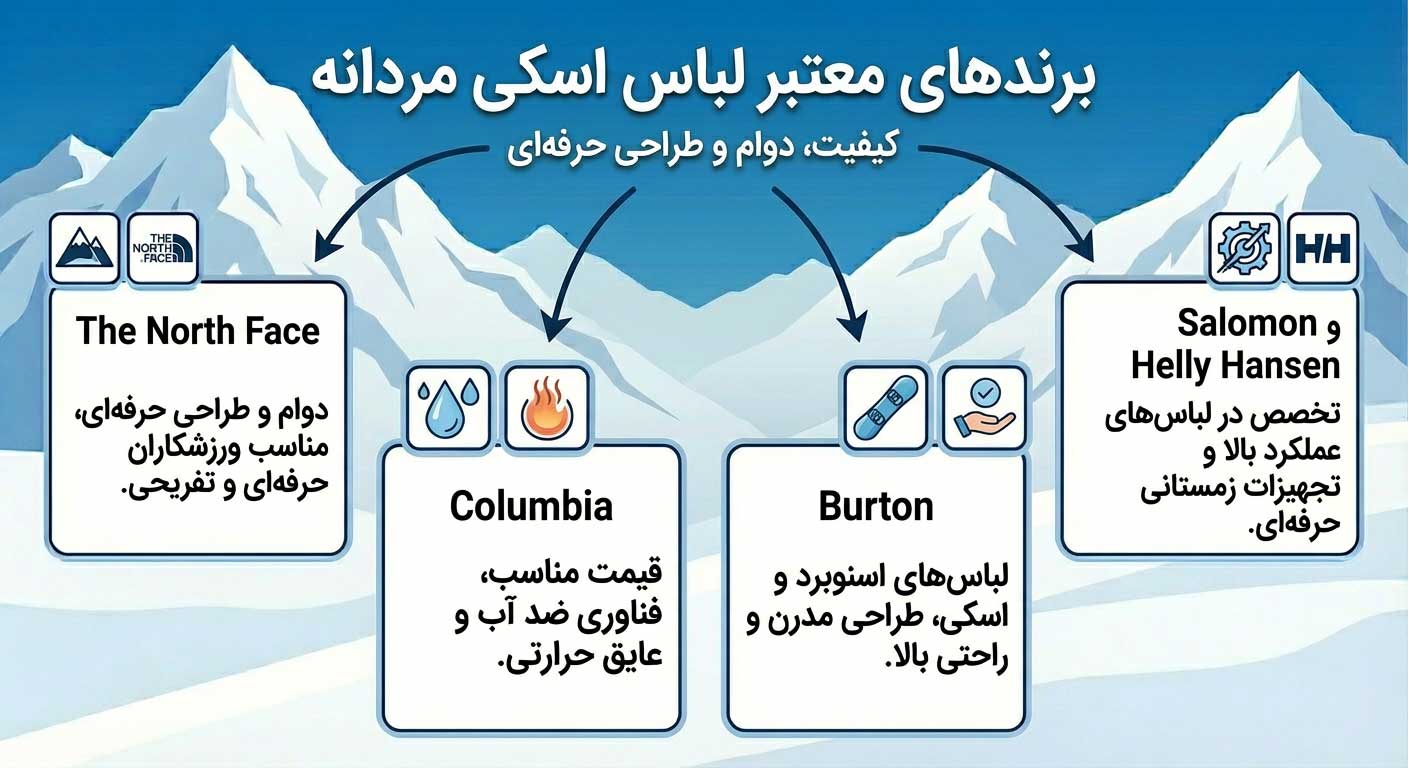 برندهای معتبر لباس اسکی مردانه