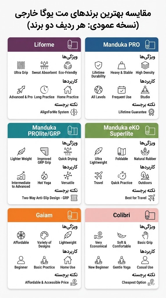 بهترین برندهای مت یوگا خارجی