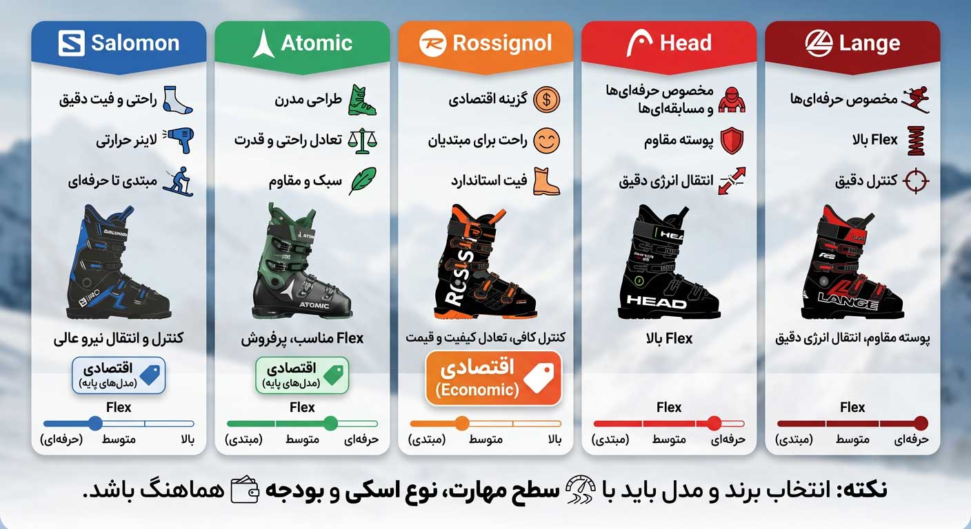 بهترین برندهای کفش اسکی در بازار