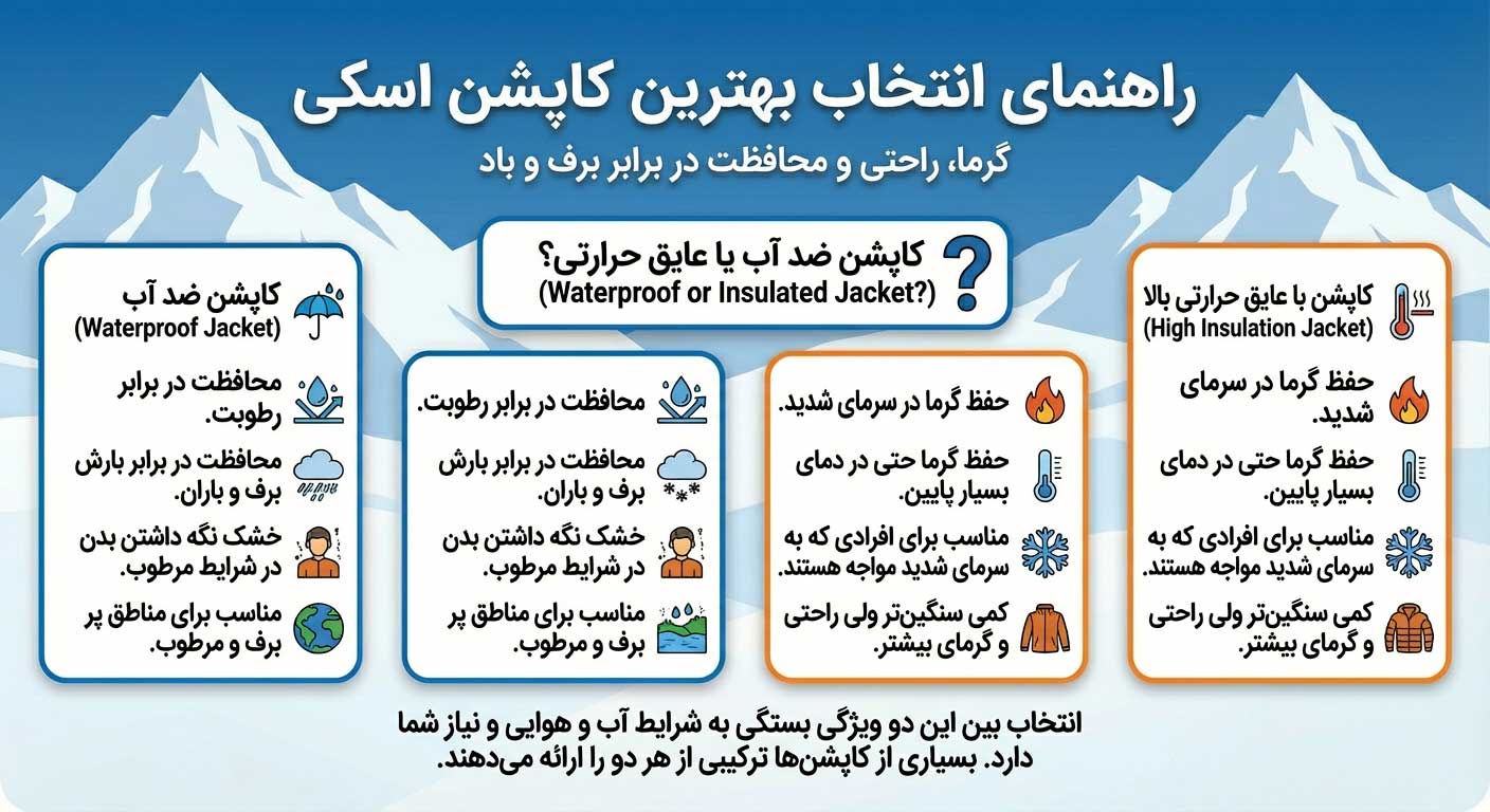  بهترین کاپشن اسکی