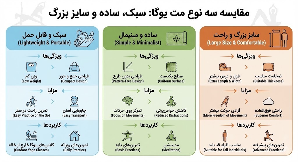 خرید مت یوگا سبک، ساده و سایز بزرگ