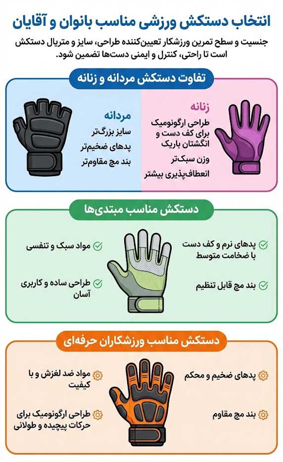 دستکش ورزشی مناسب بانوان و آقایان