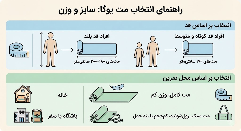 سایز و وزن مت یوگا