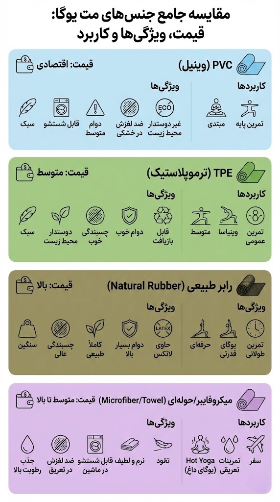 قیمت مت یوگا و عوامل موثر بر آن