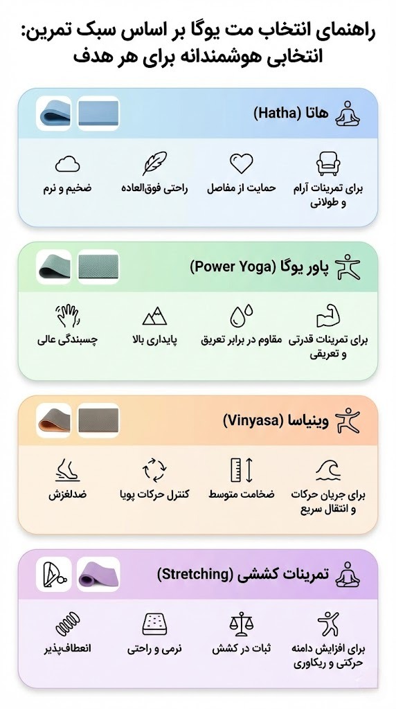 مت مناسب یوگای هاتا، پاور یوگا، وینیاسا و تمرینات کششی