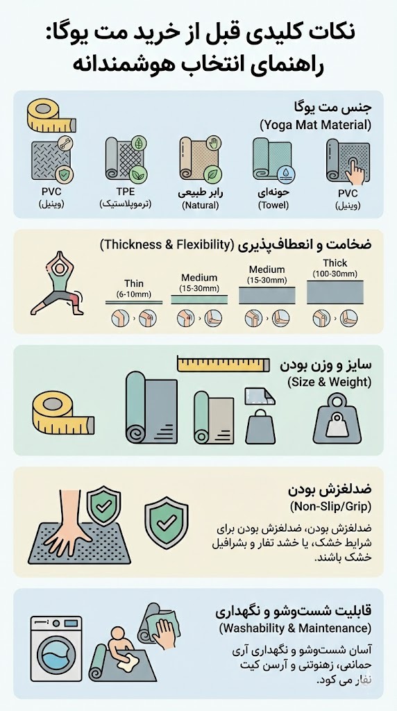 نکات مهم قبل از خرید مت یوگا