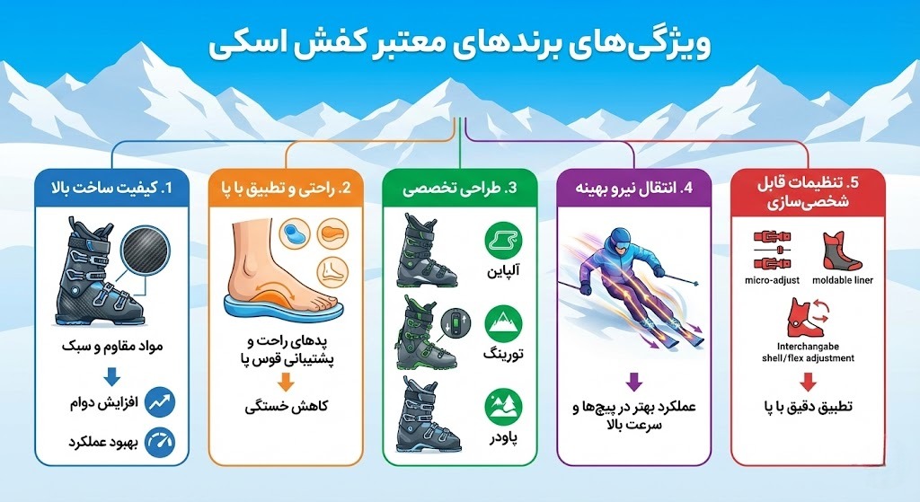 ویژگی‌های برندهای معتبر