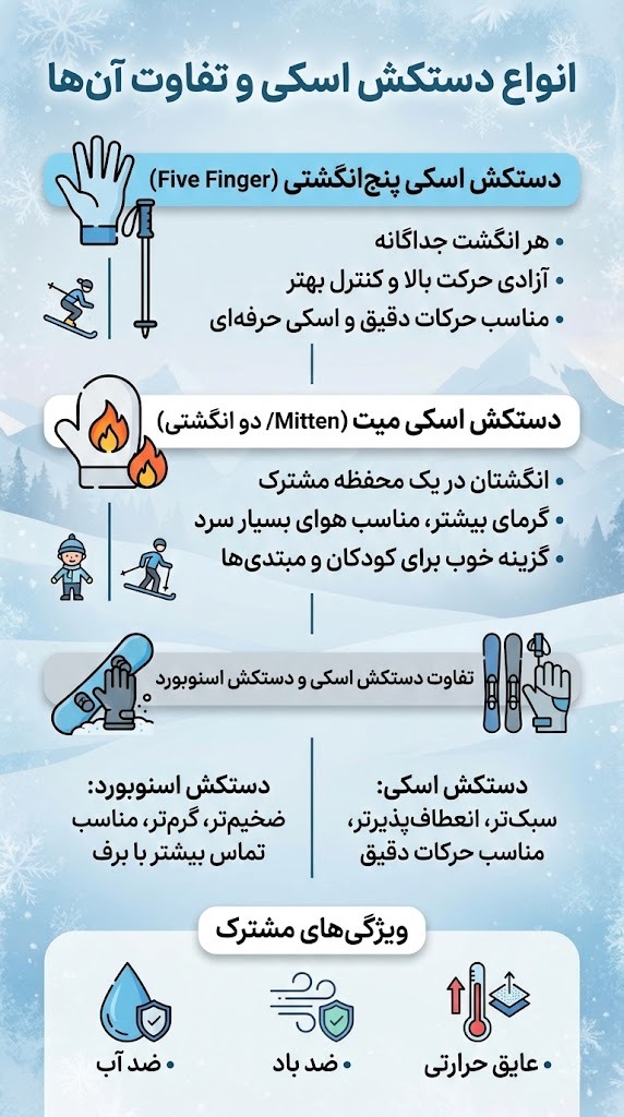 انواع دستکش اسکی و تفاوت آن‌ها