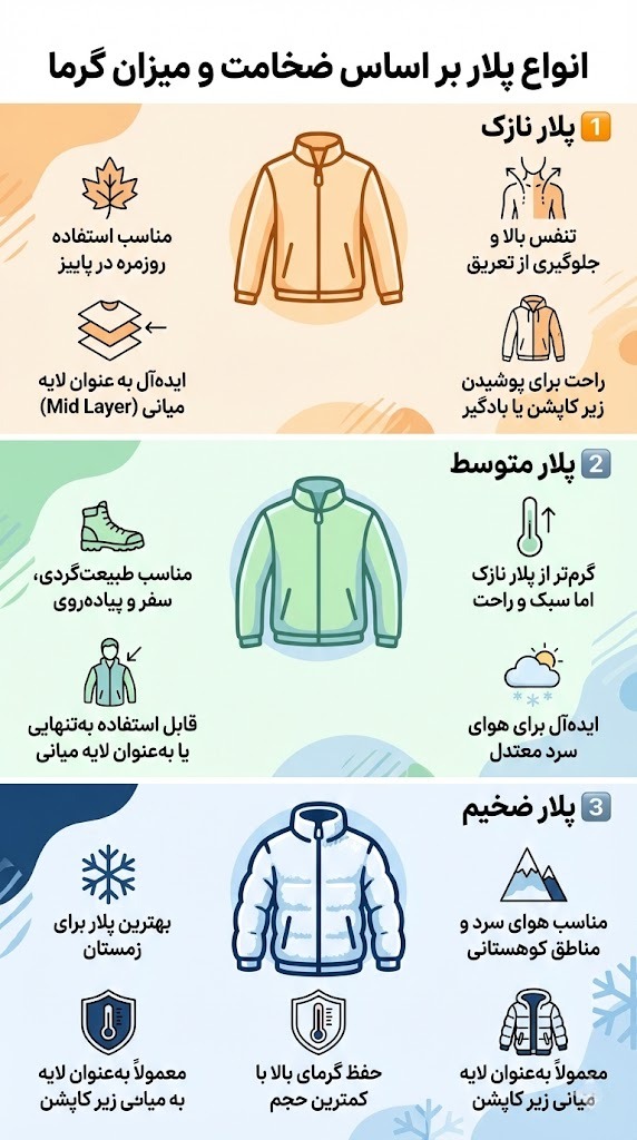 انواع پلار بر اساس ضخامت و میزان گرما