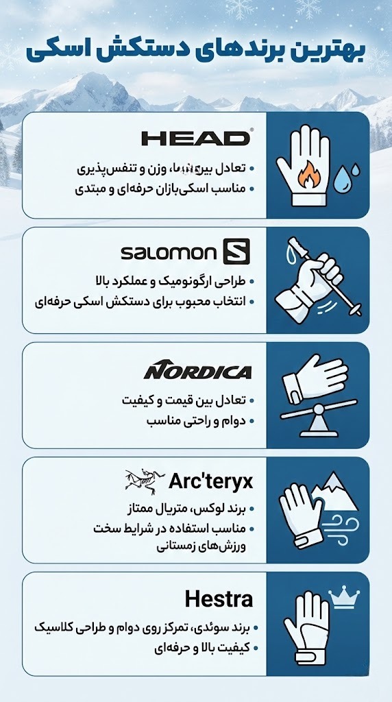 برندهای معروف و محبوب در دستکش اسکی