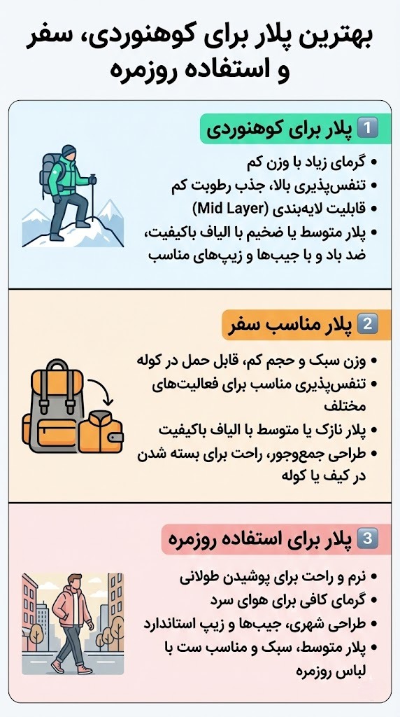 بهترین پلار