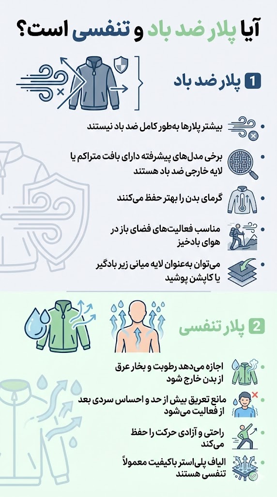 پلار ضد باد و تنفسی