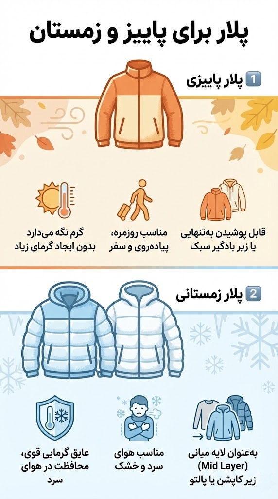 پلار مناسب چه فصلی و چه کاربردی است؟