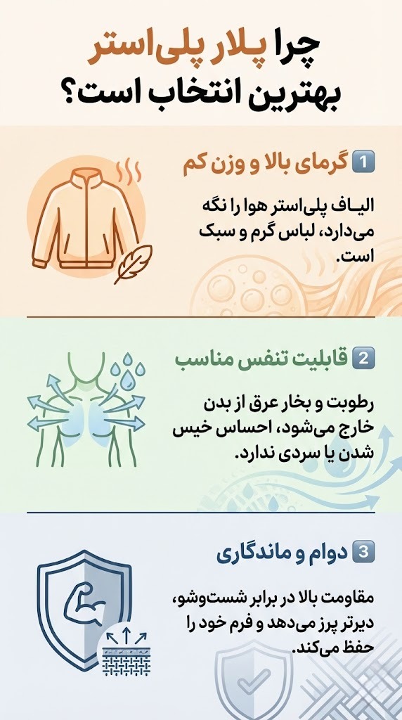 پلار پلی‌استر