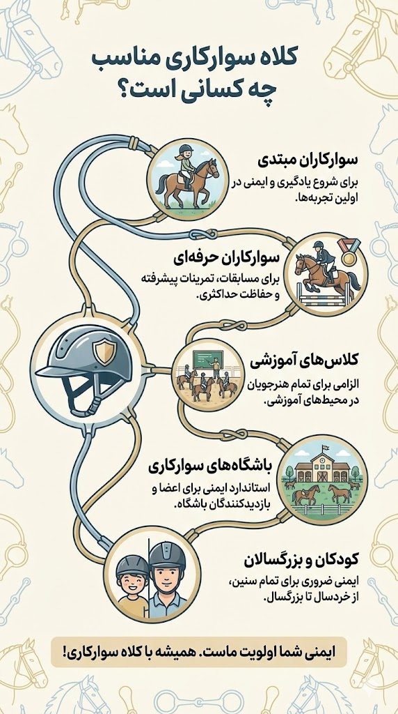 کلاه سوار کاری