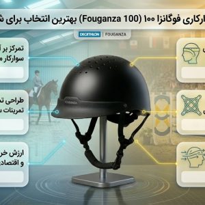 چرا کلاه سوارکاری فوگانزا مدل ۱۰۰ (Fouganza 100) بهترین انتخاب برای شروع است؟